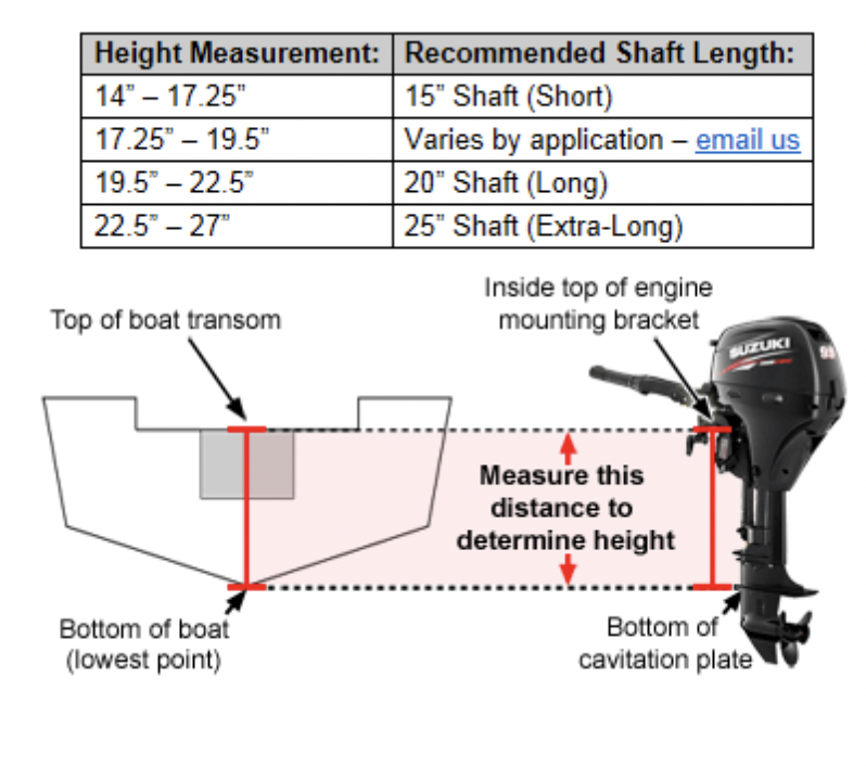 All About Shaft Lengths And Mounting Methods